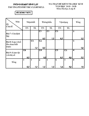 Ma trận và đề kiểm tra học kỳ II môn Tin học Lớp 8 - Năm học 2019-2020 - Trường PTDTBT THCS xã Bính Xá (Có đáp án)